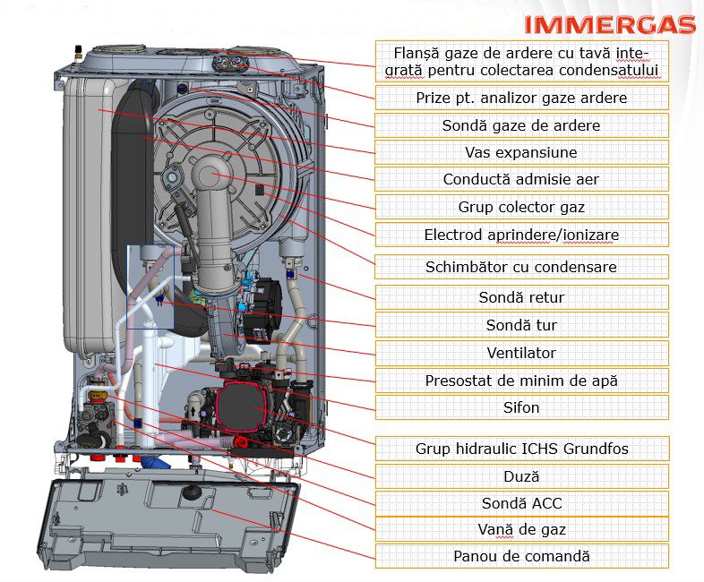 Poza Centrala termica pe gaz in condensare IMMERGAS VICTRIX TERA 35 PLUS V2, doar incalzire